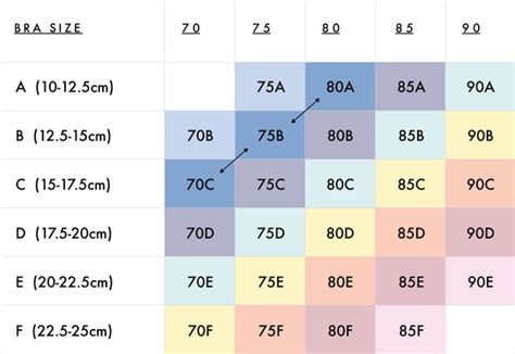 75c bra size in us|Size Chart & Bra Size Converter 